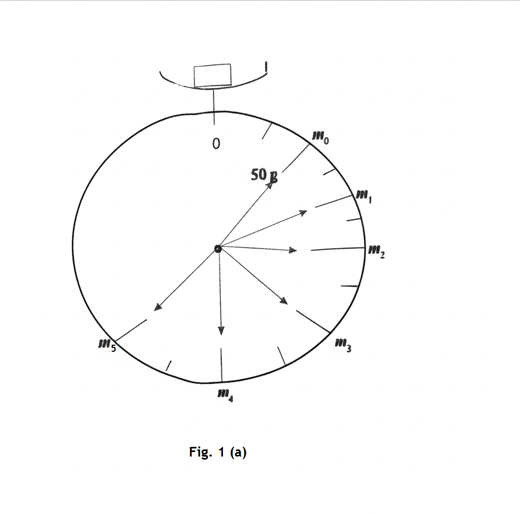 Fibre Optics Structure