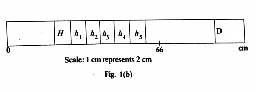 Fibre Optics Structure
